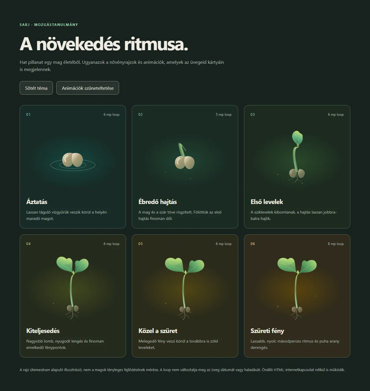 Six original SVG illustrations showing a sprouting seed's growth stages, from a soaking seed with rippling water rings to a fully grown sprout glowing gold at harvest.
